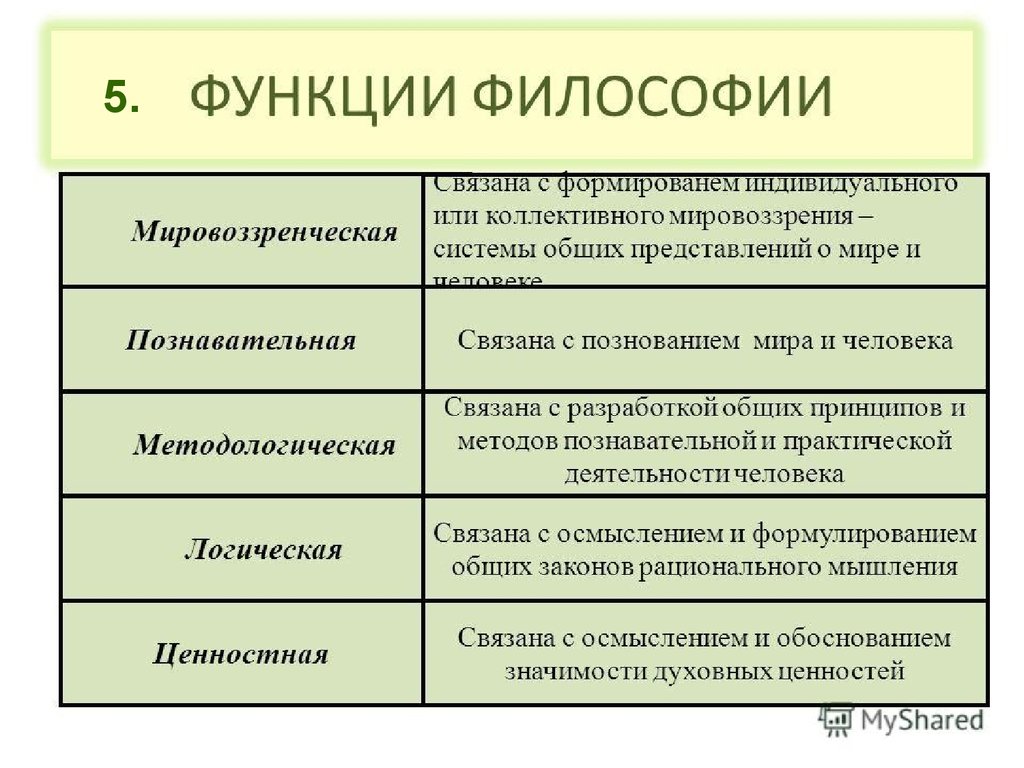 Метафизическое мировоззрение егэ: Тренировочные варианты «Школково».  Вариант 2018 года — «Семья и Школа»